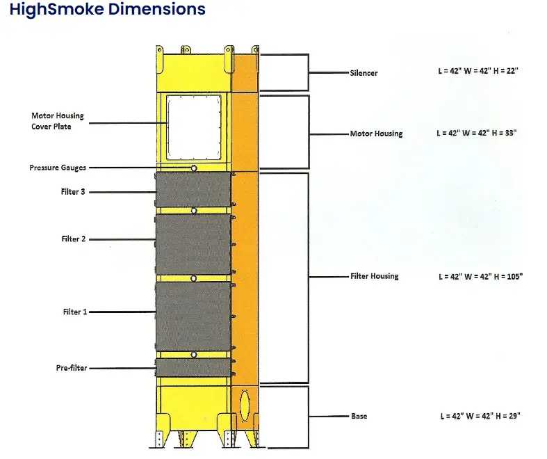 Clean Air Industries Highsmoke HS2400 Oil Smoke & Mist Collector - MIST COLLECTORS