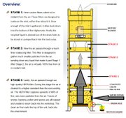 Clean Air Industries HighSmoke HS2400 Oil Smoke & Mist Collector - MIST COLLECTORS